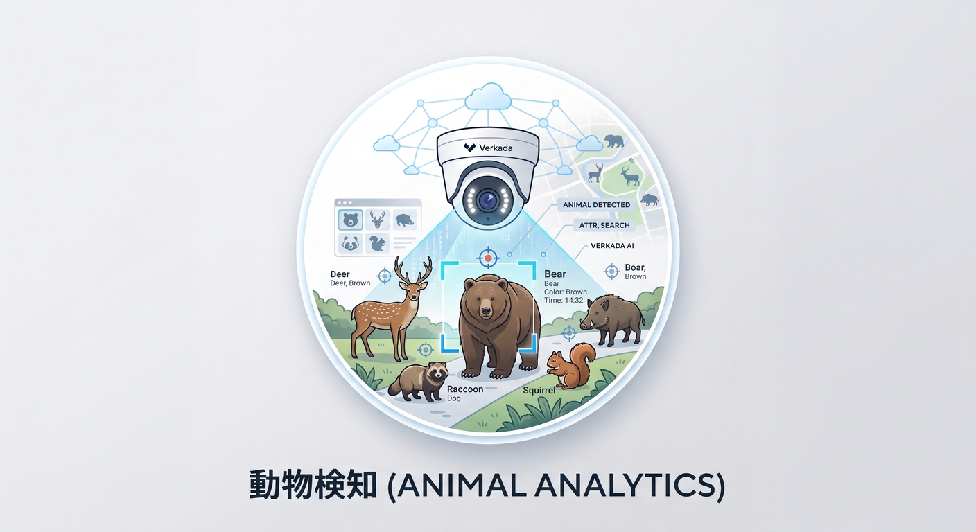 アラート通知